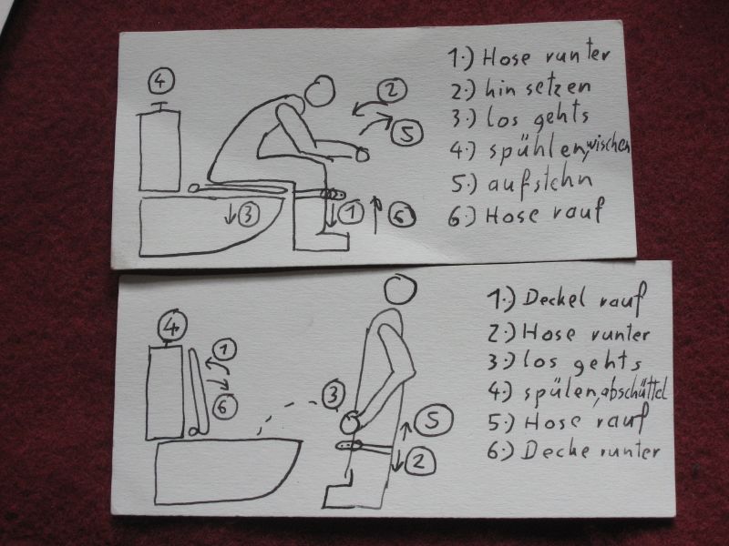 Cheat Sheet: How to use the toilet